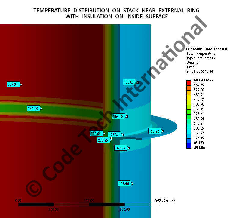 Steel Stack Analysis on ANSYS Mechanical Enterprise