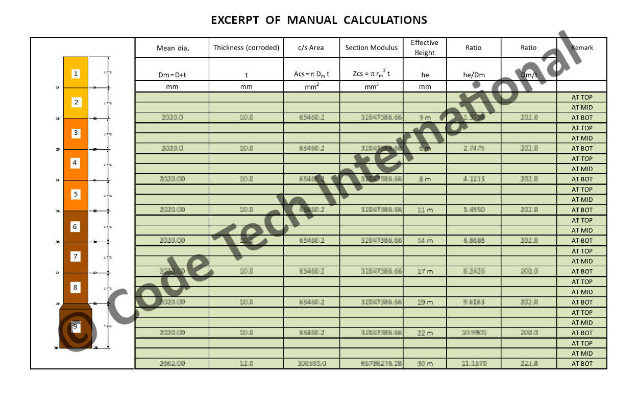 Steel Stack Analysis Manual Calculations